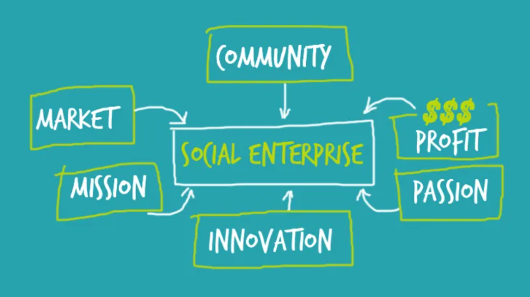 Social Entrepreneurship & Business Development